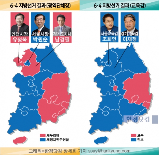  출구조사, 경기지사 외 적중…'파업' KBS 시청률 선전