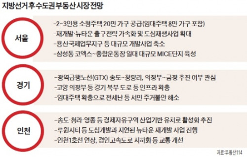 서울, 임대 늘리고 강북 재생…경기, GTX 확대…인천, 영종·청라 활성화