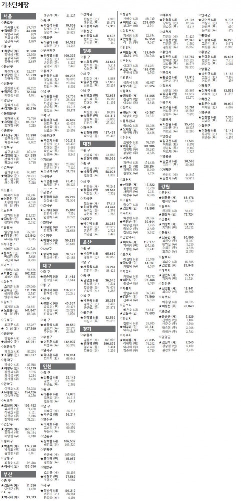 [한눈에 보는 6·4 지방선거] 광역·기초단체장·교육감 당선자 득표결과