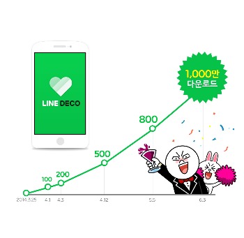 네이버 '라인 데코', 전 세계 9개국 휩쓸어…1000만 돌파