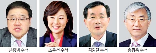 경제수석 안종범·정무수석 조윤선