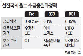 [한상춘의 '국제경제 읽기'] '굼뜬 지성' 한국은행…국민 불만 왜 높아지나