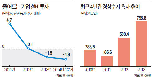 [새 경제팀, 경제 적폐부터 없애라] 당장 '숫자' 좋다고 기업 옥죄선 안돼