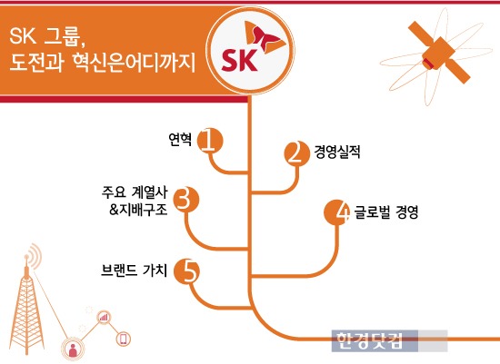 [인포그래픽] SK그룹, 도전과 혁신 어디까지 … 최태원 회장 공백 이상 없나