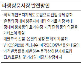 은행, 장내파생상품 직접거래한다