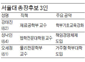 서울대 총장 19일 선출…칼자루 쥔 이사 15명 '관심집중'…서울대 첫 실험…외부 이사 선택이 변수