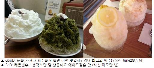 [SNS 맛 감정단] '빙수 설전'…여름을 부탁해