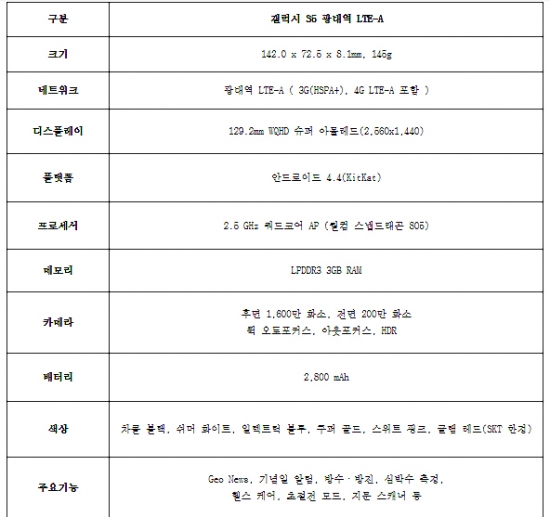 세계 최초…삼성, 광대역 LTE-A '갤럭시S5' 공개