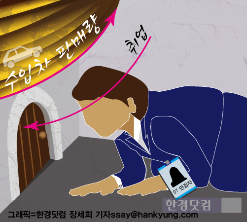BMW 폭스바겐 벤츠, 불티나게 팔리는데 … 신규 채용 거의 없어