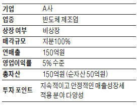 [M&A 장터] 年매출 150억 반도체 설계업체