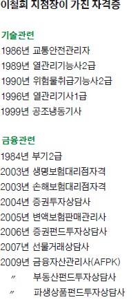 [人사이드 人터뷰] 운전기사서 인생역전, 이철희 기업銀 신당동지점장