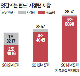 "전문가 손길이 필요해" 펀드랩 인기