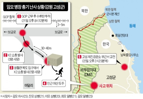 '총기난사' 임 병장, 마지막 메모 보니…