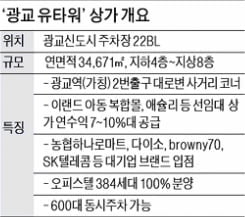 1층 상가 5억대 분양, 연수익 6.2~8.2%