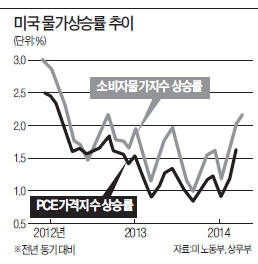 [한상춘의 '국제경제 읽기'] 급부상하는 '美금리 인상설'과 '다우 20% 폭락설'