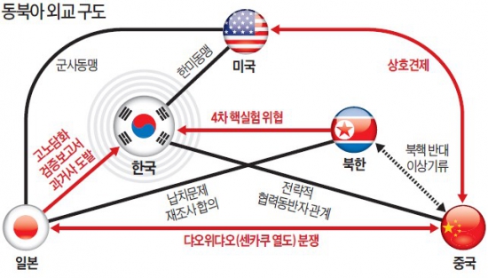 [시진핑 訪韓…주목받는 정상회담] 다가오는 中…멀어지는 日