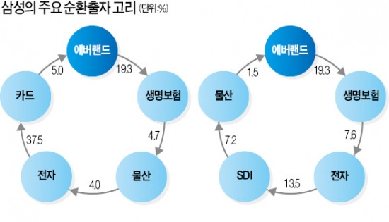 [에버랜드 상장]삼성에버랜드 연내 상장 추진…지배구조 개편 '급물살'