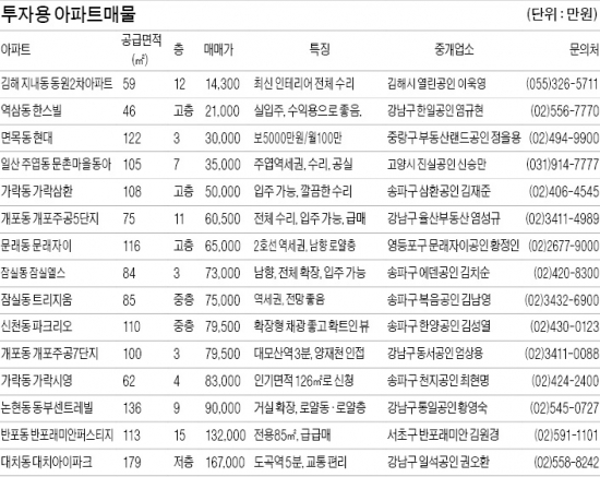 광주·구리·용인 등 수도권 임대주택 관심