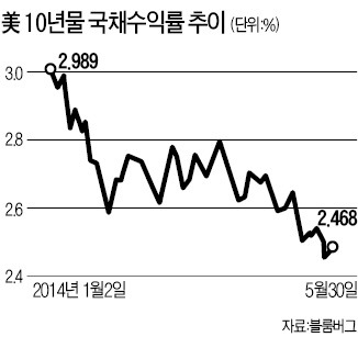 [한상춘의 '국제경제 읽기'] 공포지수 추락…원·달러 환율 1000원 깨지나