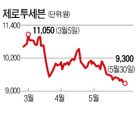 저출산·해외 직구에…육아용품 '발육 부진'