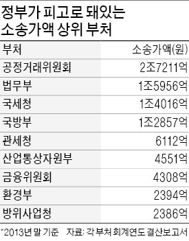 정부 1조7000억 토해낸다