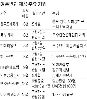 [JOB 대학생 취업 디딤돌] 금융·공기업 알짜 여름인턴