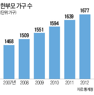 法과 현실 사이…거리로 내몰리는 미혼모들