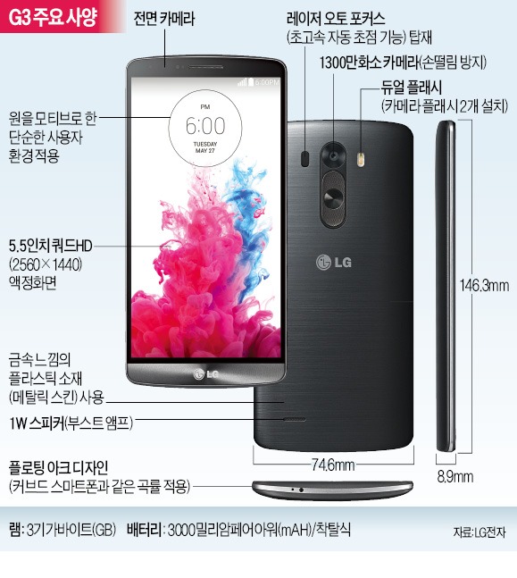 '카메라의 힘' LG G3 초반 돌풍