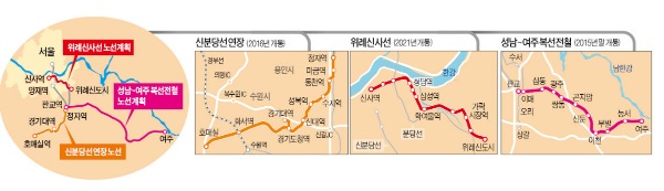 여주·위례·용인 "전철 타고 40분 만에 강남 간다"