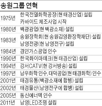 송원그룹의 代 이은 도전…"글로벌 소재기업 도약 지켜보세요"