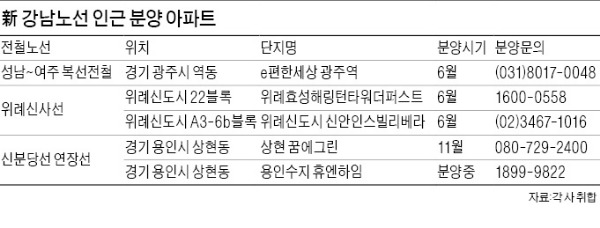 여주·위례·용인 "전철 타고 40분 만에 강남 간다"