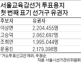 첫 도입 '순환배열제'…'로또선거' 사라지나