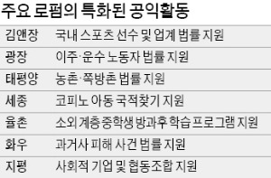 [선의의 맞수] 소외계층 찾아 무료 변론·봉사…사회공헌도 '양보없는 경쟁'