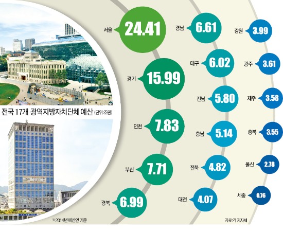 [6·4 국민의 선택] 서울시장, 年 24조 주무르는 '小통령'…의전 서열은 장관급