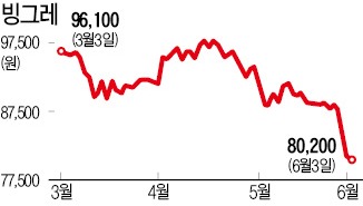 이른 더위에도 얼어붙은 빙과株