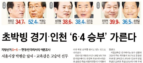 경기·인천 與후보 당선, 한국경제신문만 맞혔다