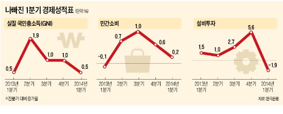 "다시 경제다…일상으로 돌아가자"