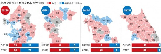 경기·강원·충북·충남 '色 다른 동거'