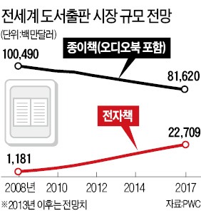 '전자책 공략' 삼성전자, 반스&노블과 손잡았다