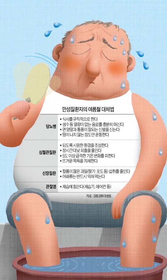 만성질환자 힘들게하는 무더위…갈증나도 음료수는 가려마셔야