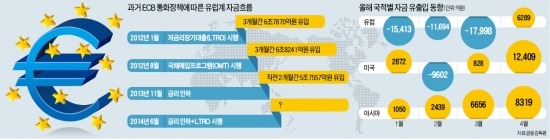 '소피아 부인' 코스피지수 끌어올릴까