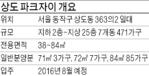 [분양 현장 포커스] 상도 파크자이, 9호선 바로 옆…단지 절반이 공원