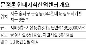 [분양 현장 포커스] 문정동 지식산업센터, 역세권 '메리트'…㎡당 346만~362만원