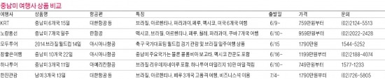 쏟아지는 물소리 온 몸엔 전율이…여기는 이과수폭포