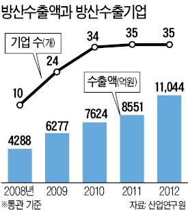 5000억원 최신 잠수함 잡는 18억원짜리 어뢰…성능개선 끝낸 홍상어, 방산수출 날개 편다