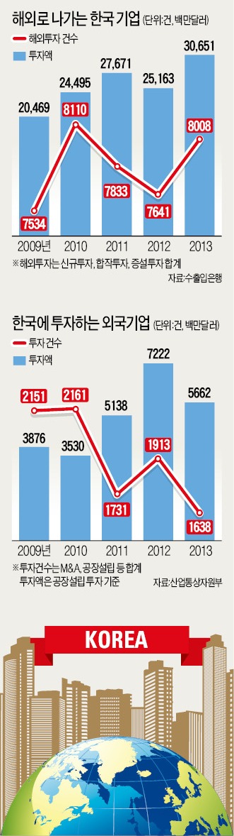 [왜 기업가정신인가] 獨 "우린 게임중독법 없다"…한국 게임사 70곳에 '맞춤형 구애'