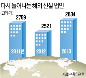 태국·말聯까지 "공장 옮겨와라"