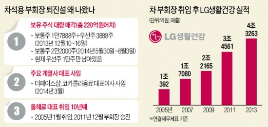 차석용 "LG생건, 증시 주목할 '깜짝 발표' 연내 2건 나올 것"