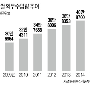 "쌀 시장 개방은 불가피"…농민단체서도 목소리 커져