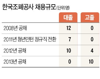 [JOB 대학생 취업 디딤돌] 홍보·사회공헌·영업분야…스펙 초월 전형 첫 도입